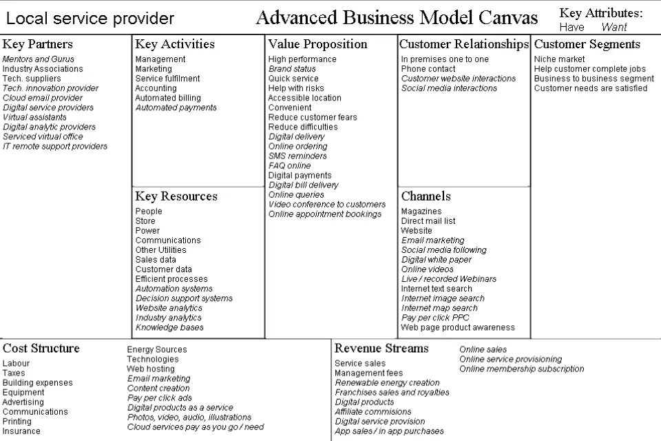 Local Service Provider Business Model Canvas Example