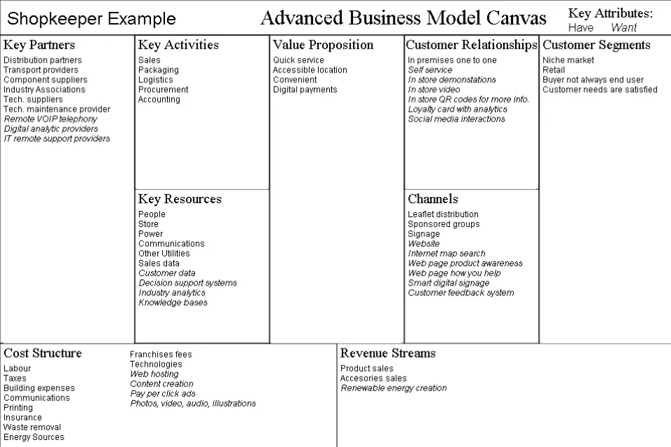Shopkeeper Custom Business Model Example
