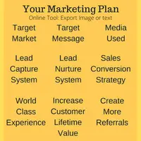 Your Marketing Plan
