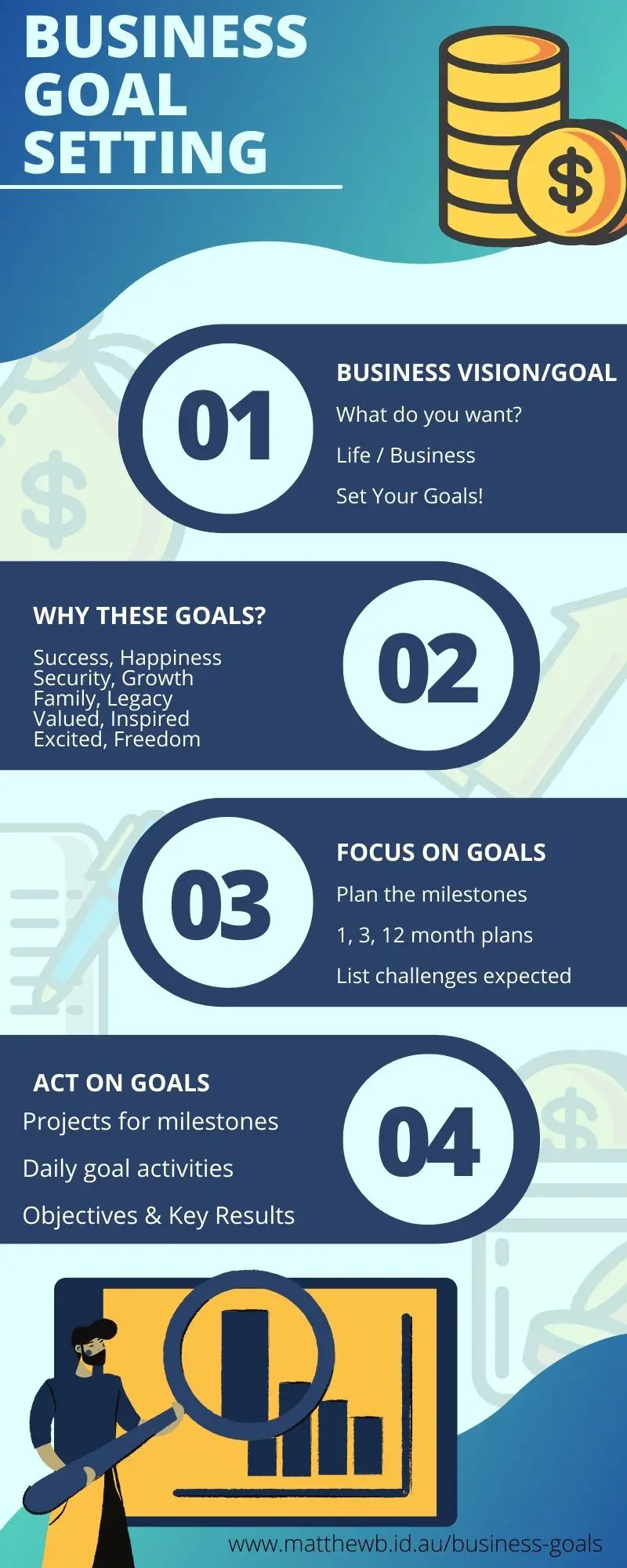 Business Goal Setting Infographic