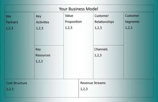 Your Advanced Custom Business Canvas Model 