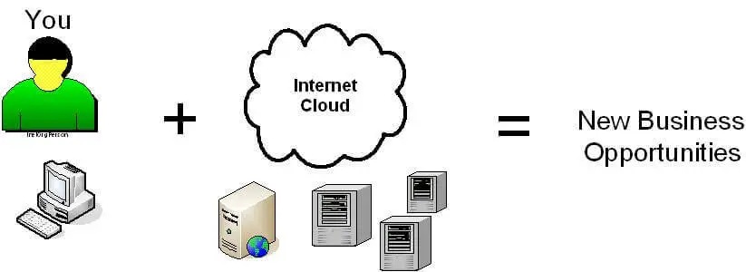 New ways to use cloud computing in a modern era.