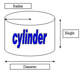 Volume Of A Cylinder In Centimetres And Litres