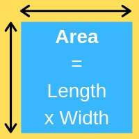 Feet To Inches Chart