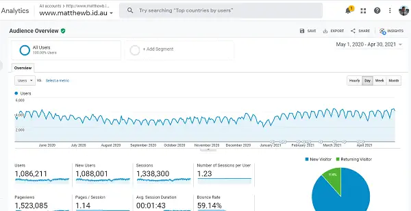 Google Analytics Matthew Bulat