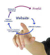 Website Marketing