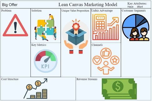 Lean Canvas Marketing Model 1