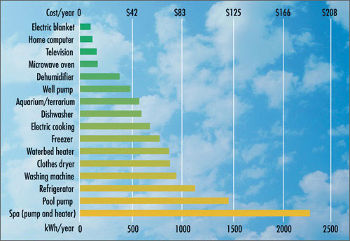 Home Appliance Energy Use Comparison