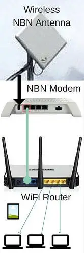 Wireless NBN Cabling Setup