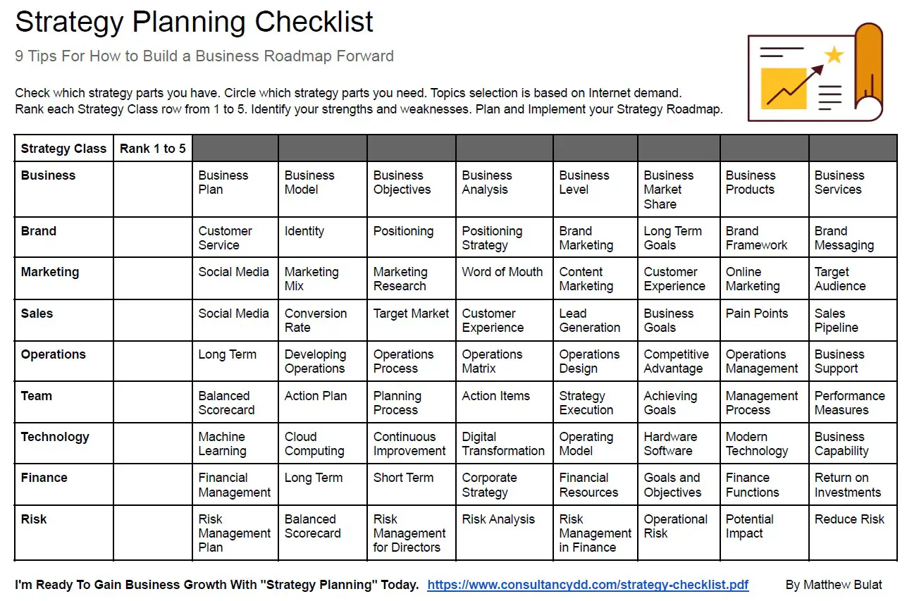 Strategy Checklist in Detail